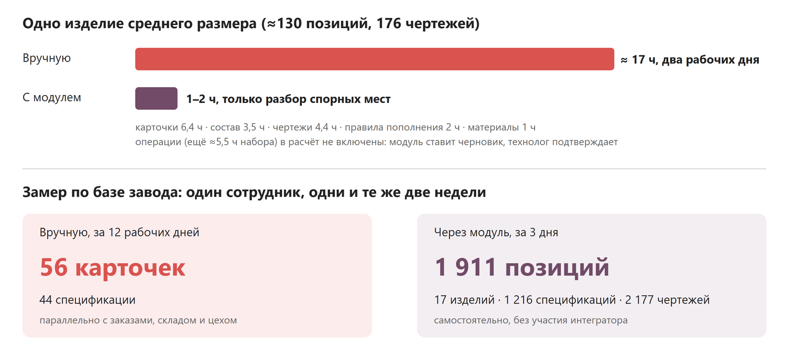 Экономия